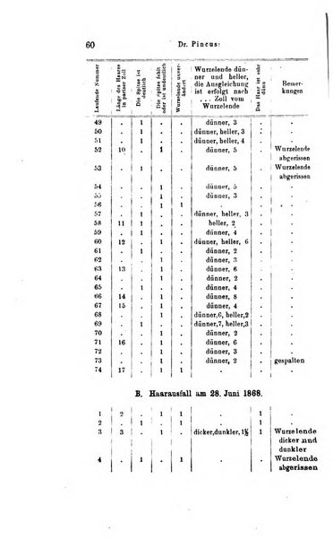 Archiv fur Anatomie, Physiologie und wissenschaftliche medizin