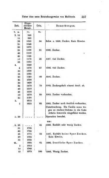 Archiv fur Anatomie, Physiologie und wissenschaftliche medizin