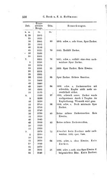 Archiv fur Anatomie, Physiologie und wissenschaftliche medizin