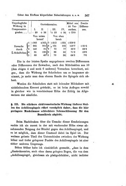 Archiv fur Anatomie, Physiologie und wissenschaftliche medizin