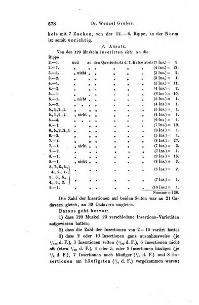 Archiv fur Anatomie, Physiologie und wissenschaftliche medizin