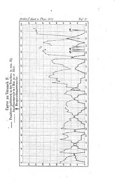 Archiv fur Anatomie, Physiologie und wissenschaftliche medizin