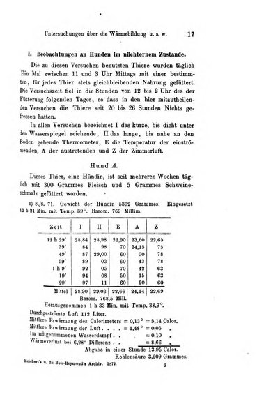 Archiv fur Anatomie, Physiologie und wissenschaftliche medizin