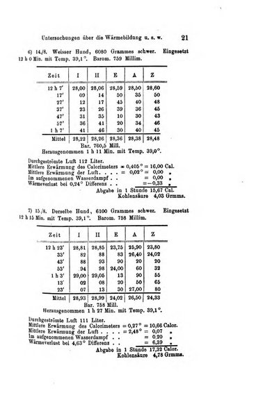 Archiv fur Anatomie, Physiologie und wissenschaftliche medizin