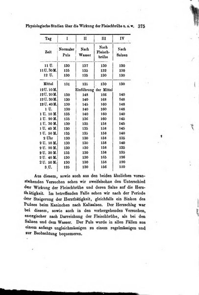 Archiv fur Anatomie, Physiologie und wissenschaftliche medizin