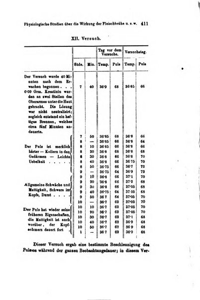 Archiv fur Anatomie, Physiologie und wissenschaftliche medizin