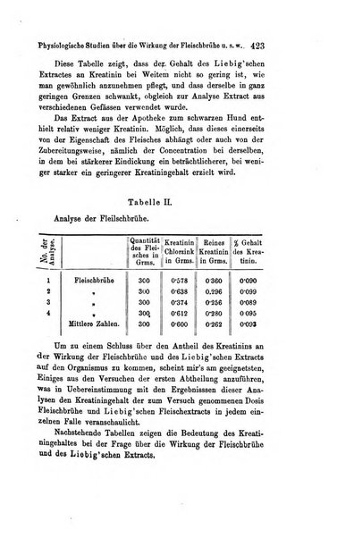 Archiv fur Anatomie, Physiologie und wissenschaftliche medizin