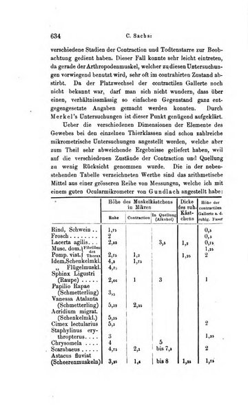 Archiv fur Anatomie, Physiologie und wissenschaftliche medizin