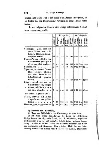 Archiv fur Anatomie, Physiologie und wissenschaftliche medizin