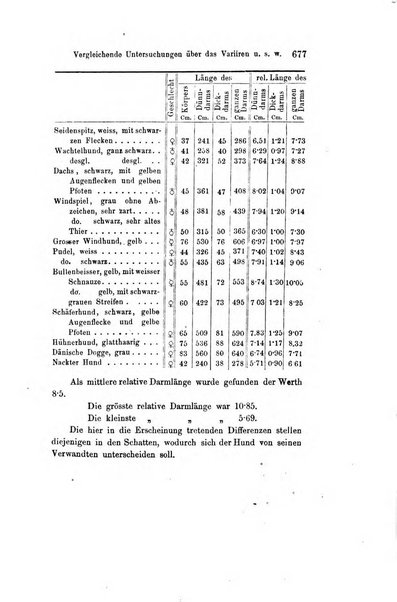 Archiv fur Anatomie, Physiologie und wissenschaftliche medizin