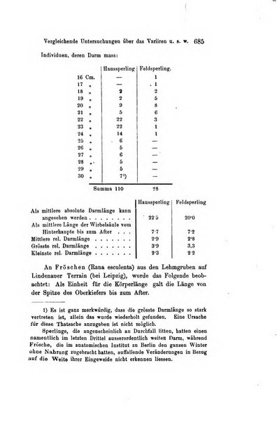 Archiv fur Anatomie, Physiologie und wissenschaftliche medizin