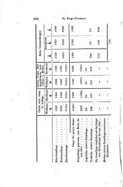 Archiv fur Anatomie, Physiologie und wissenschaftliche medizin