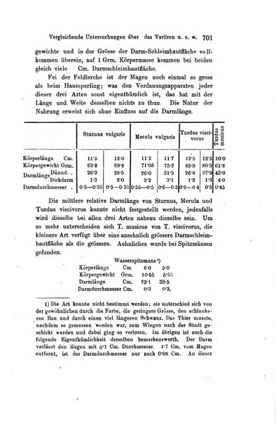 Archiv fur Anatomie, Physiologie und wissenschaftliche medizin