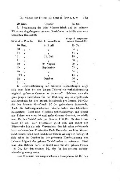 Archiv fur Anatomie, Physiologie und wissenschaftliche medizin