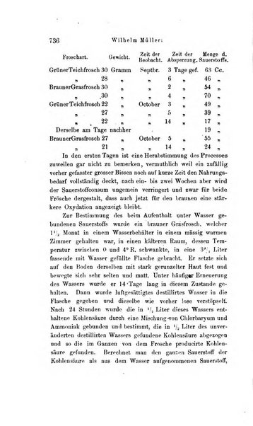 Archiv fur Anatomie, Physiologie und wissenschaftliche medizin