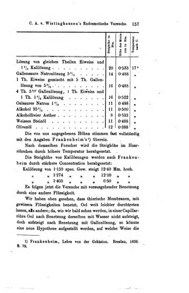 Archiv fur Anatomie, Physiologie und wissenschaftliche medizin