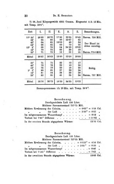 Archiv fur Anatomie, Physiologie und wissenschaftliche medizin