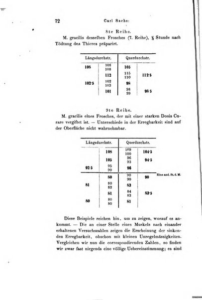 Archiv fur Anatomie, Physiologie und wissenschaftliche medizin