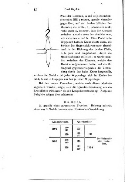 Archiv fur Anatomie, Physiologie und wissenschaftliche medizin