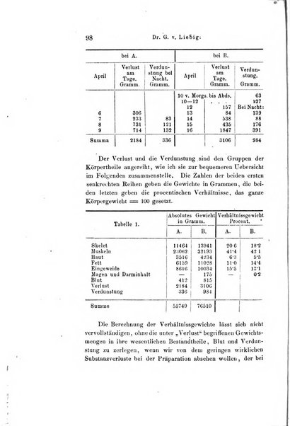 Archiv fur Anatomie, Physiologie und wissenschaftliche medizin