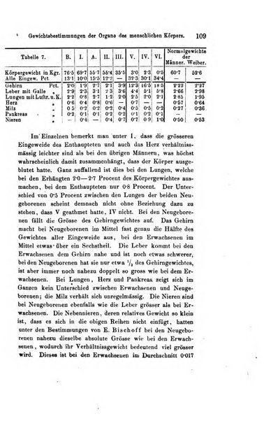 Archiv fur Anatomie, Physiologie und wissenschaftliche medizin