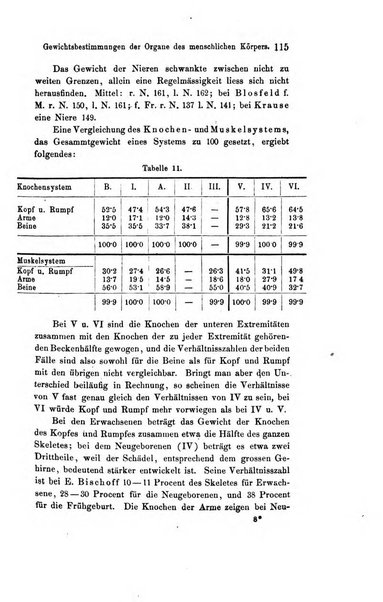 Archiv fur Anatomie, Physiologie und wissenschaftliche medizin