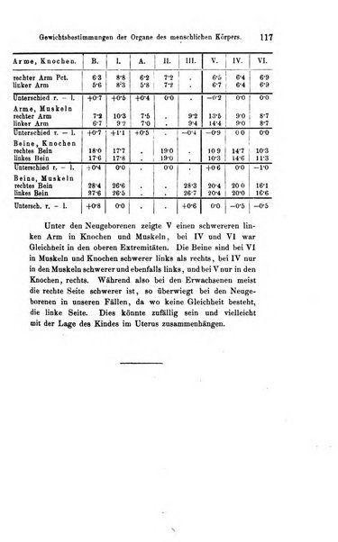 Archiv fur Anatomie, Physiologie und wissenschaftliche medizin