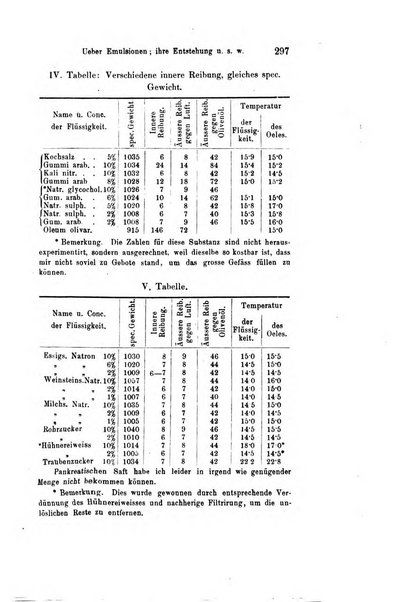 Archiv fur Anatomie, Physiologie und wissenschaftliche medizin