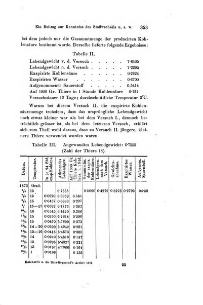 Archiv fur Anatomie, Physiologie und wissenschaftliche medizin