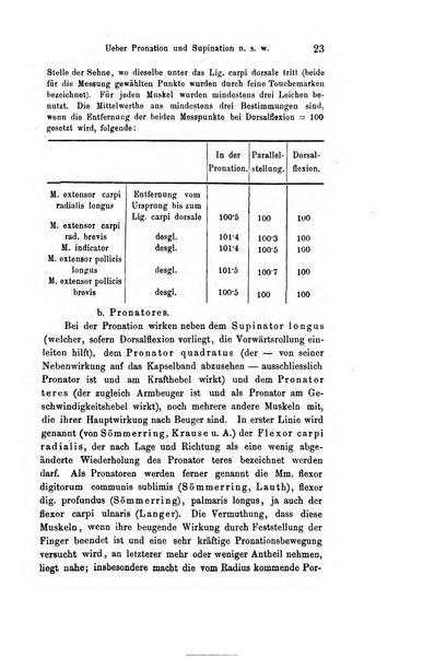 Archiv fur Anatomie, Physiologie und wissenschaftliche medizin