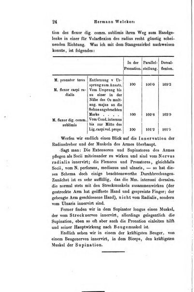 Archiv fur Anatomie, Physiologie und wissenschaftliche medizin