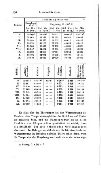 Archiv fur Anatomie, Physiologie und wissenschaftliche medizin