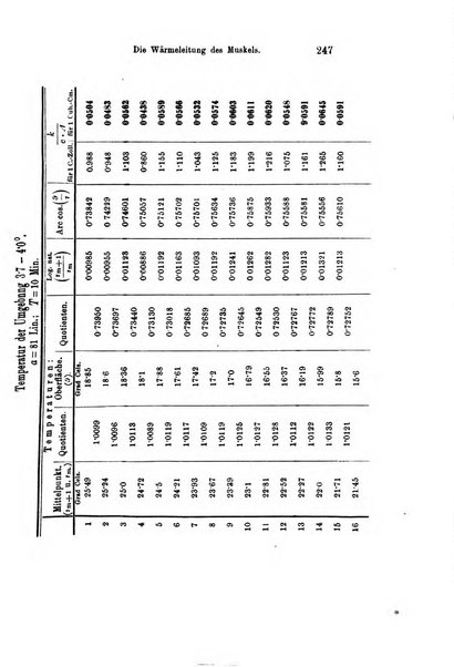 Archiv fur Anatomie, Physiologie und wissenschaftliche medizin