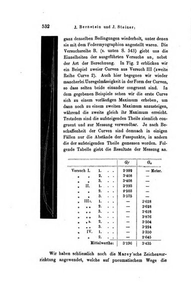 Archiv fur Anatomie, Physiologie und wissenschaftliche medizin