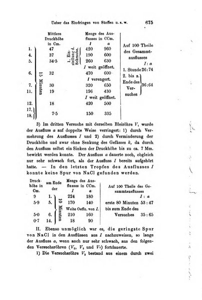 Archiv fur Anatomie, Physiologie und wissenschaftliche medizin