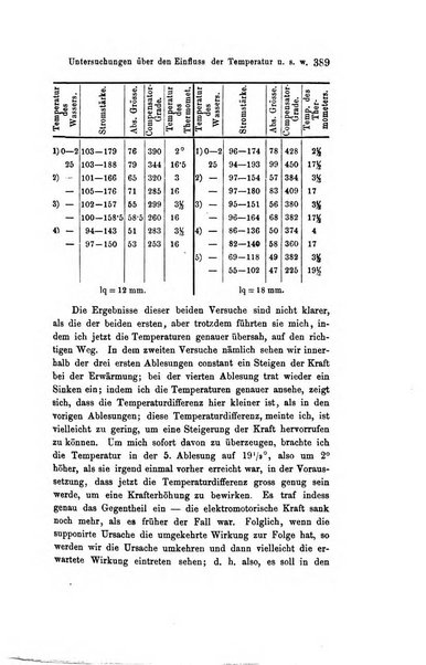 Archiv fur Anatomie, Physiologie und wissenschaftliche medizin