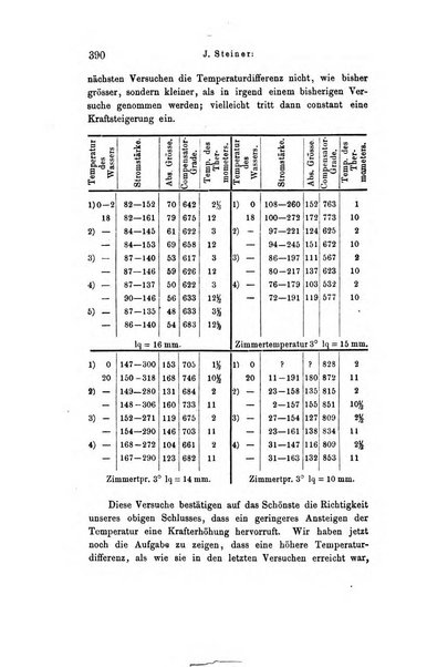 Archiv fur Anatomie, Physiologie und wissenschaftliche medizin