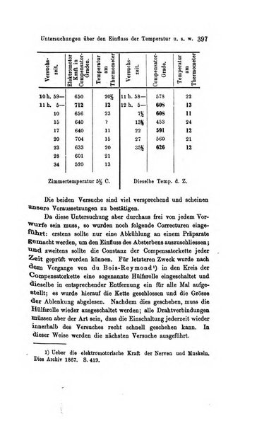 Archiv fur Anatomie, Physiologie und wissenschaftliche medizin