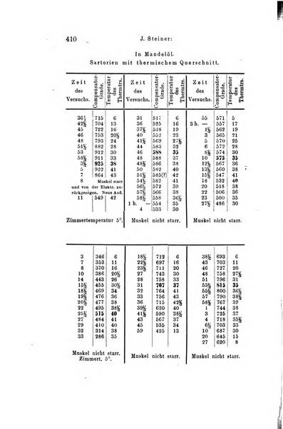 Archiv fur Anatomie, Physiologie und wissenschaftliche medizin