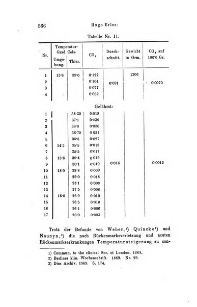 Archiv fur Anatomie, Physiologie und wissenschaftliche medizin