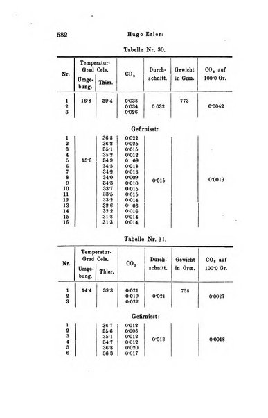 Archiv fur Anatomie, Physiologie und wissenschaftliche medizin