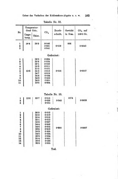 Archiv fur Anatomie, Physiologie und wissenschaftliche medizin