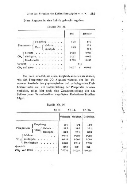 Archiv fur Anatomie, Physiologie und wissenschaftliche medizin