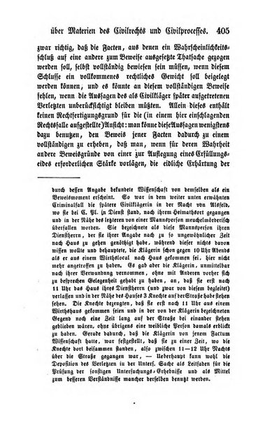 Archiv fur praktische Rechtswissenschaft