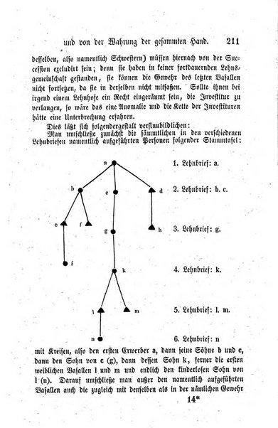 Archiv fur praktische Rechtswissenschaft