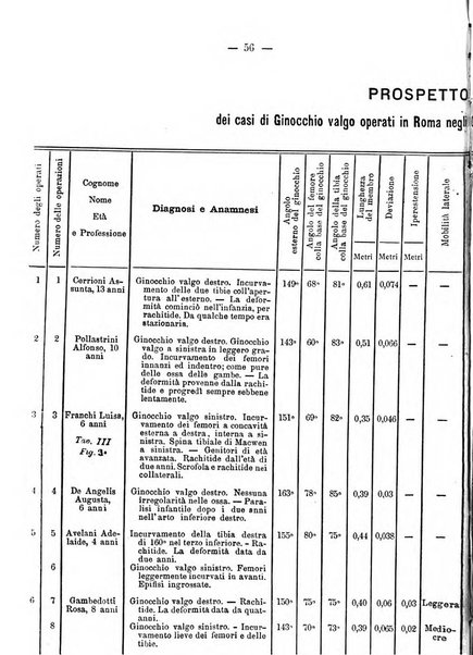 Archivio di ortopedia pubblicazione ufficiale del Pio istituto dei rachitici <1924-1950>