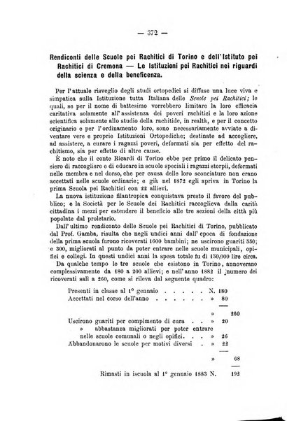 Archivio di ortopedia pubblicazione ufficiale del Pio istituto dei rachitici <1924-1950>