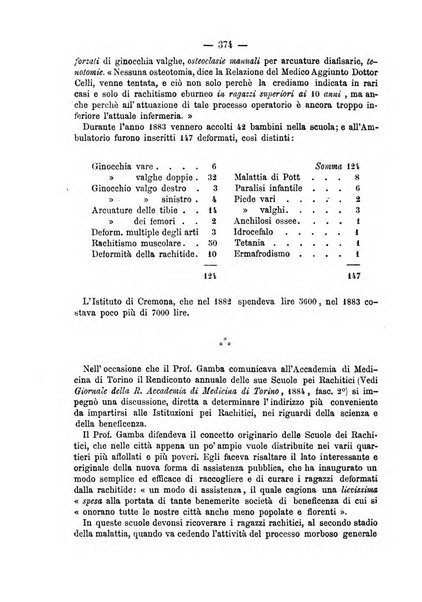 Archivio di ortopedia pubblicazione ufficiale del Pio istituto dei rachitici <1924-1950>