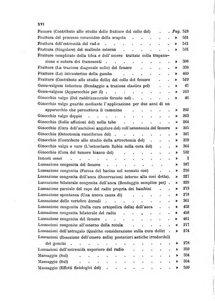 Archivio di ortopedia pubblicazione ufficiale del Pio istituto dei rachitici <1924-1950>