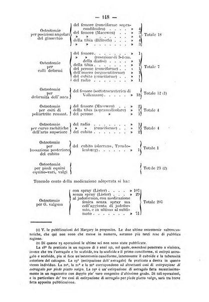 Archivio di ortopedia pubblicazione ufficiale del Pio istituto dei rachitici <1924-1950>